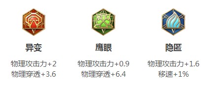 王者荣耀2021裴擒虎铭文