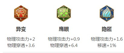 王者荣耀2021橘右京打野铭文