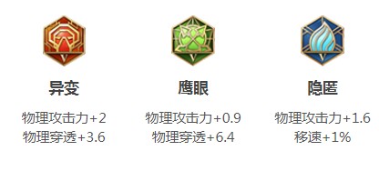 王者荣耀2021娜可露露铭文