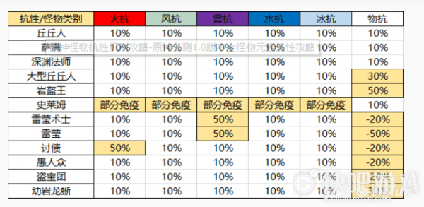 原神角色伤害提升攻略