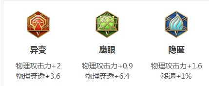 王者荣耀2021关羽铭文