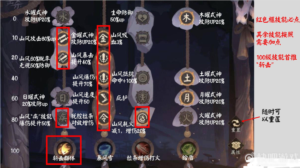 阴阳师超鬼王潜能加点推荐