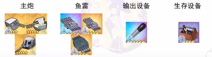 碧蓝航线玛丽萝丝装备推荐