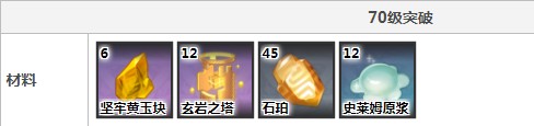 原神钟离70级突破材料怎么获得