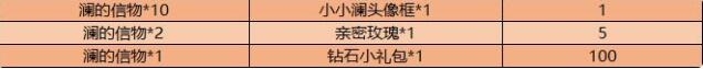 王者荣耀澜的信物获取方式攻略