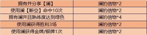 王者荣耀澜的信物获取方式攻略