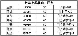 江湖悠悠第三章奖励汇总