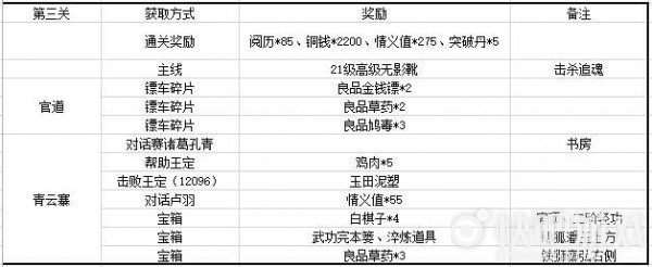 江湖悠悠第三章奖励汇总