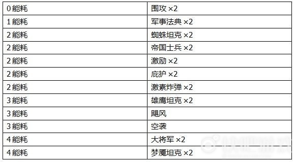 2047手游帝国牌组阵容搭配推荐