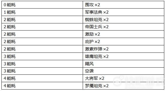 2047手游帝国牌组阵容搭配推荐