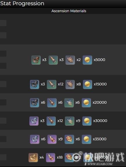 原神腐殖之剑突破材料一览