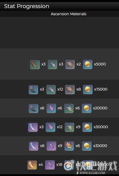 原神龙脊长枪突破材料一览