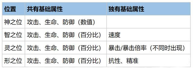 幻书启世录阿育王的觉醒介绍