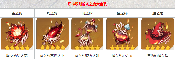 原神魔女套装获得方法