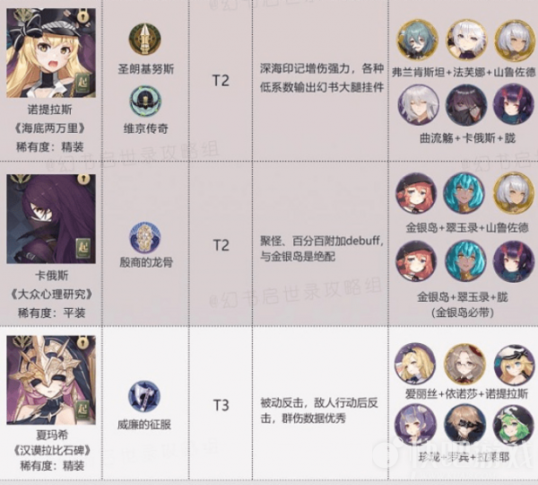 幻书启世录公测节奏榜排行一览