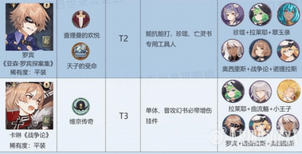 幻书启世录公测节奏榜排行一览