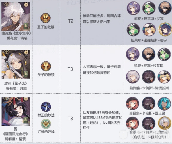 幻书启世录公测节奏榜排行一览