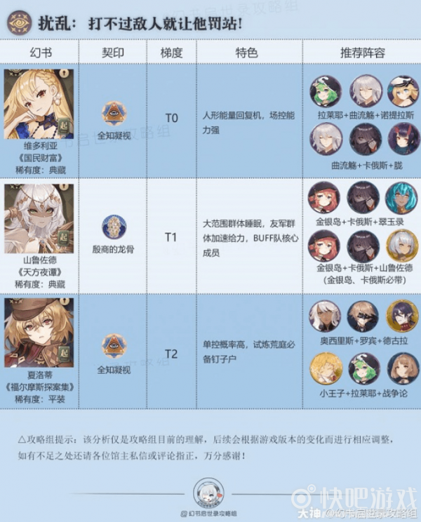 幻书启世录公测节奏榜排行一览