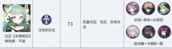 幻书启世录公测节奏榜排行一览
