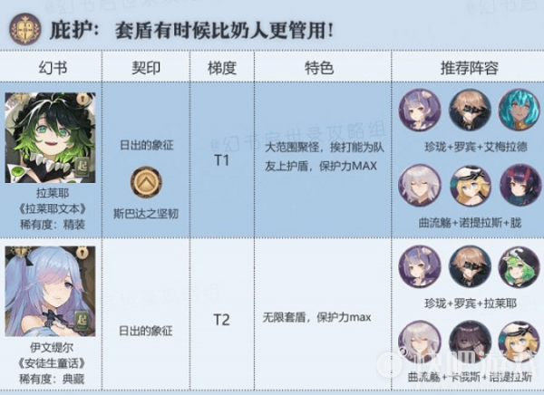 幻书启世录公测节奏榜排行一览