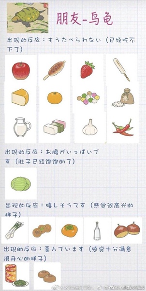 旅行青蛙中国之旅乌龟喜爱食物汇总