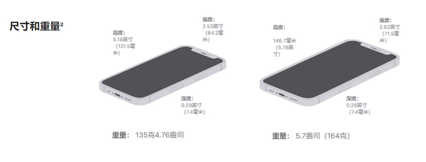 12mini和6s哪个大
