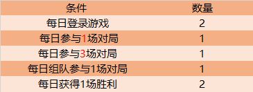 王者荣耀寄希花掉落方法