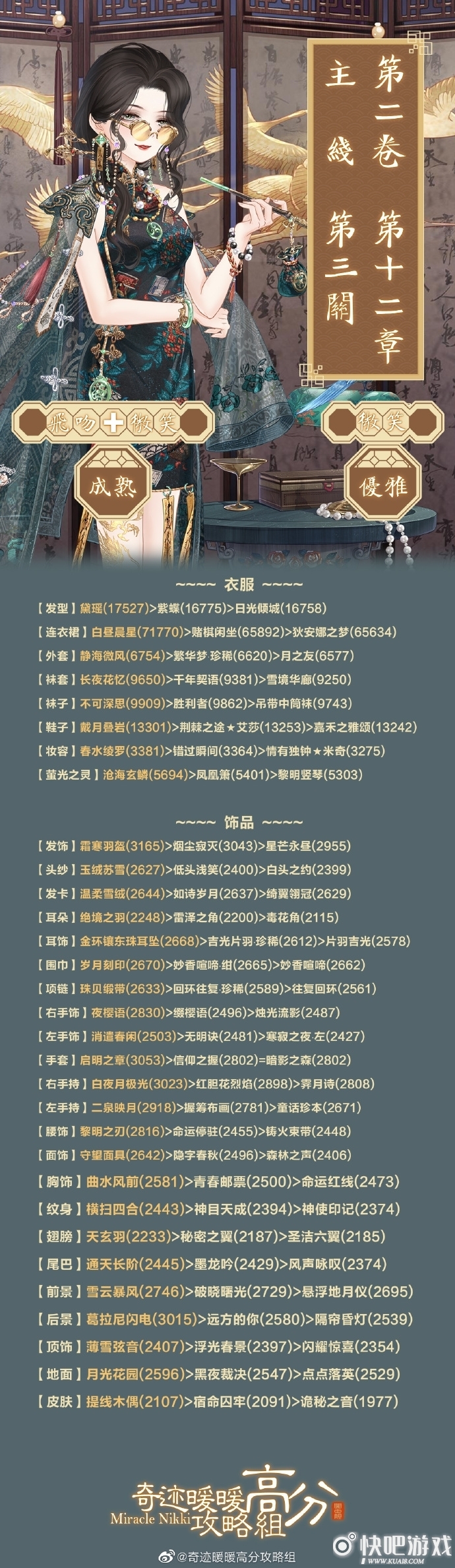 奇迹暖暖第二卷12-3高分搭配攻略