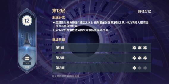 原神12层满星阵容搭配推荐