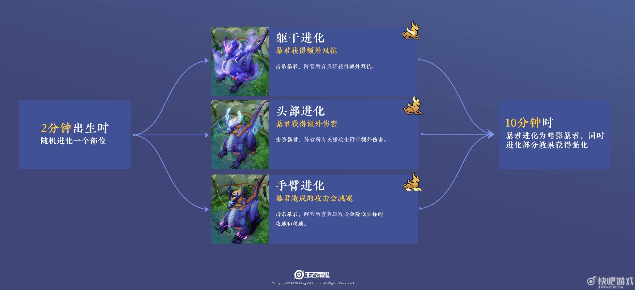 王者荣耀1月7日抢先服更新内容