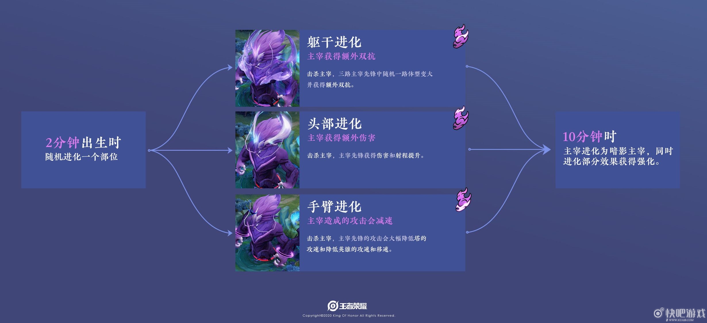 王者荣耀1月7日抢先服更新内容