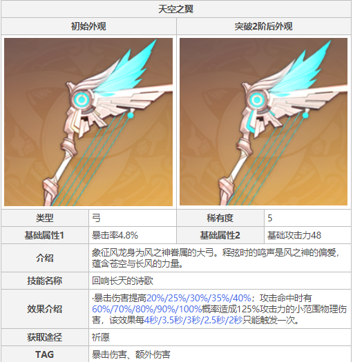 原神甘雨武器推荐