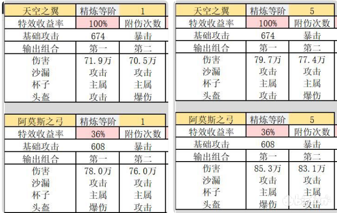 原神甘雨武器推荐