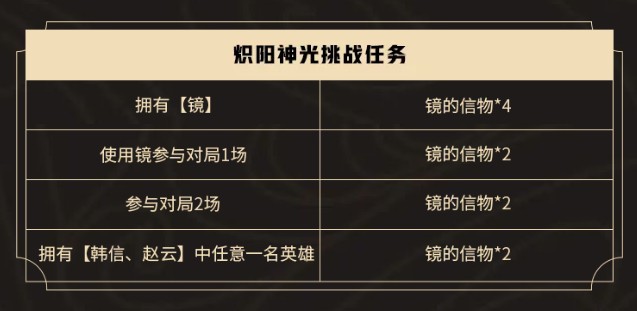 王者荣耀镜的信物获得方法