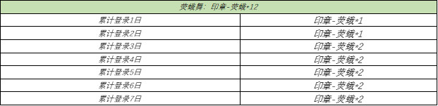 王者荣耀再话白晶晶活动玩法介绍