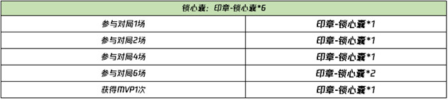 王者荣耀再话白晶晶活动玩法介绍