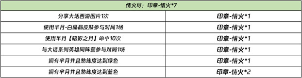 王者荣耀再话白晶晶活动玩法介绍