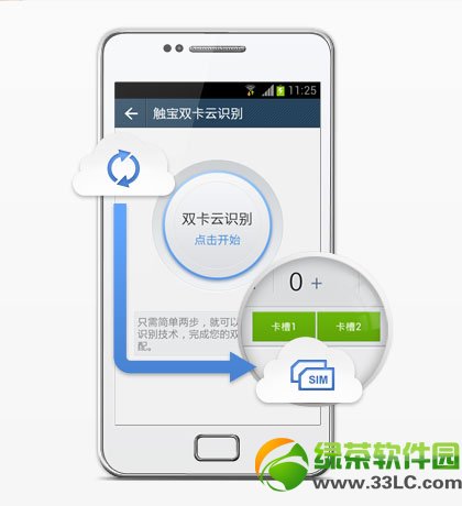双卡云识别