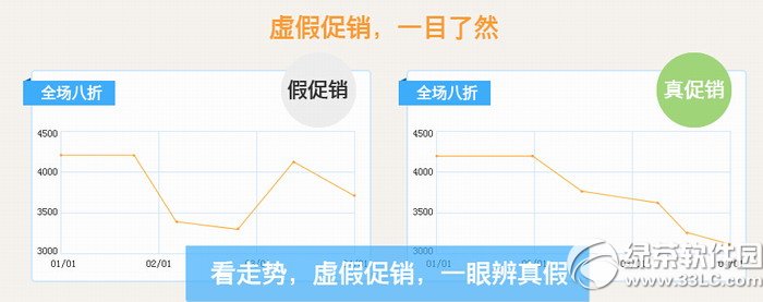蜜蜂比价助手
