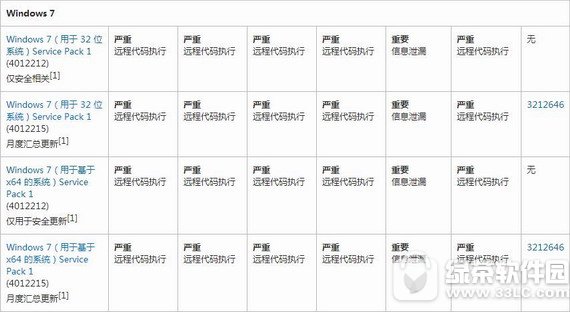 永恒之蓝病毒补丁