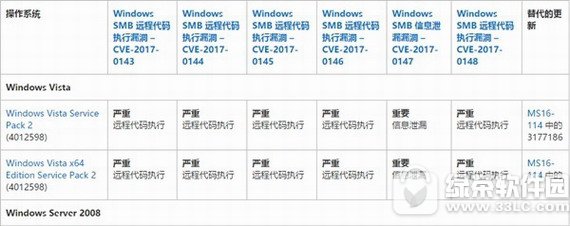 勒索病毒kb976932补丁