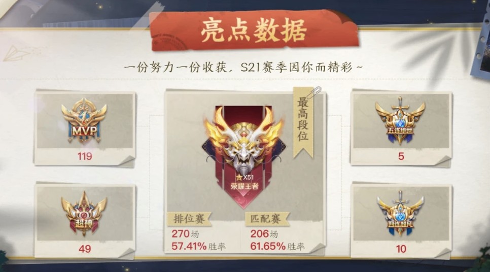 王者荣耀S21赛季回顾活动介绍