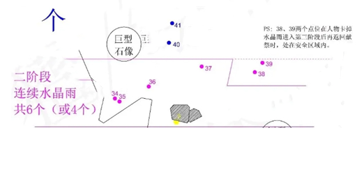 光遇献祭有多少个石像
