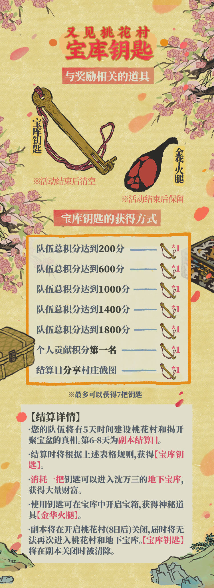 江南百景图怎么进入地下宝库