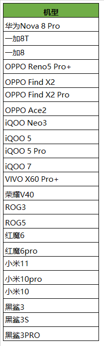 王者荣耀九十帧开放机型