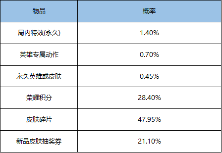 王者荣耀砰砰砰击败特效怎么获得