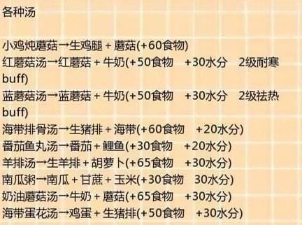 创造与魔法食谱大全