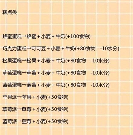 创造与魔法食谱大全有哪些