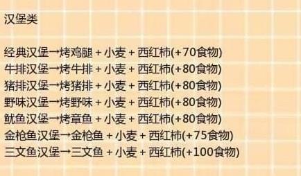 创造与魔法食谱大全