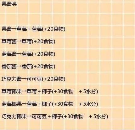 创造与魔法食谱大全